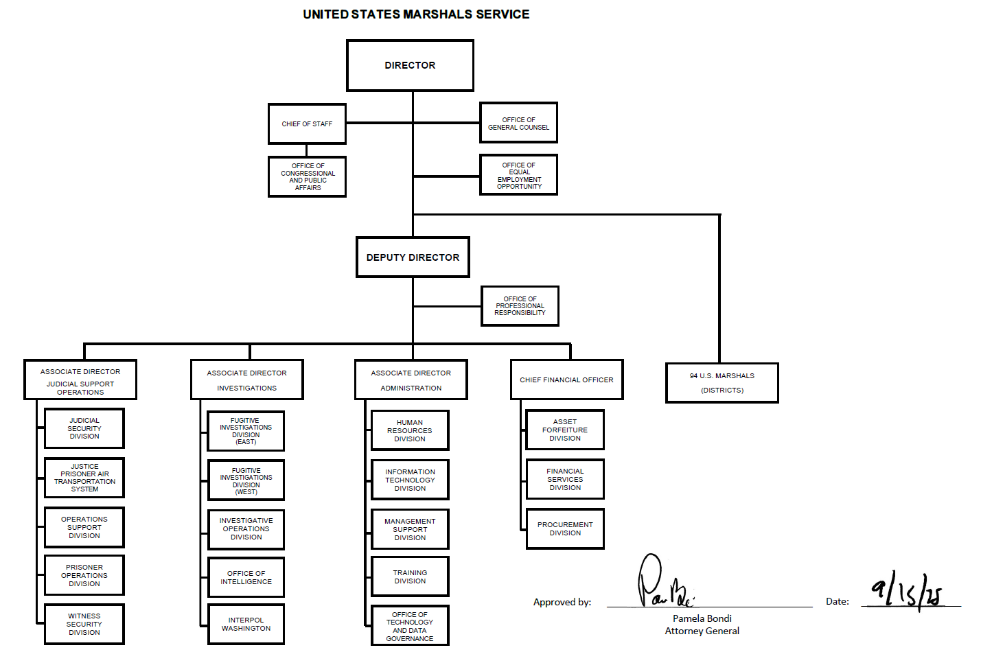 U.S. Marshals Service Organizational Chart