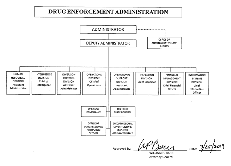DEA Org Chart