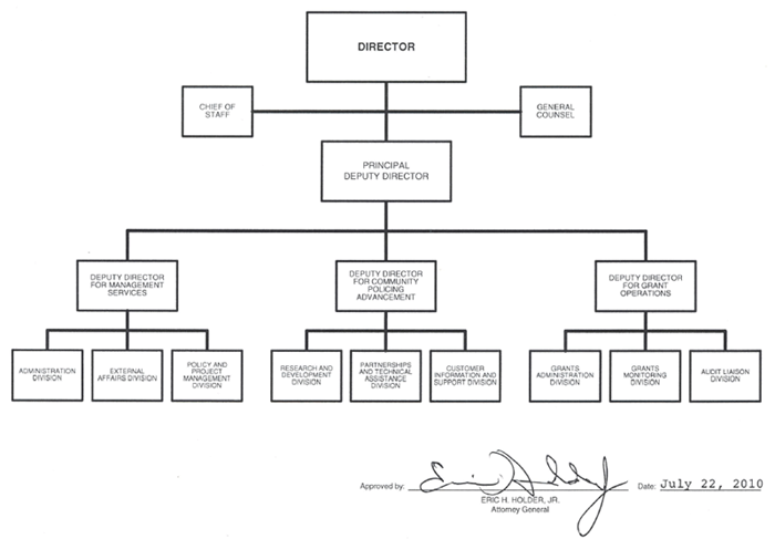 Office of Community Oriented Policing Services organization chart