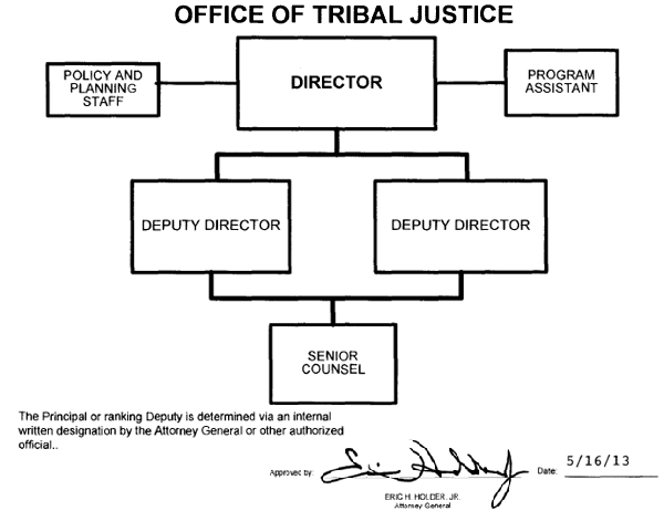 Office of Tribal Justice